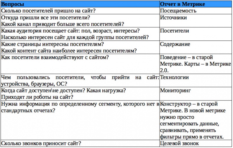 Иллюстрация к книге — Бизнес-аналитика: ни шагу без Яндекс.Метрики! [image40_559d293494b1c39809556a29_jpg.jpg]