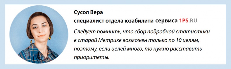 Иллюстрация к книге — Бизнес-аналитика: ни шагу без Яндекс.Метрики! [image41_559fb8ca94b1c3980955be7e_jpg.jpg]