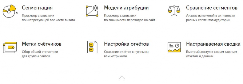 Иллюстрация к книге — Бизнес-аналитика: ни шагу без Яндекс.Метрики! [image4_55932ccfe9ecdcbf0e5f6232_jpg.jpg]