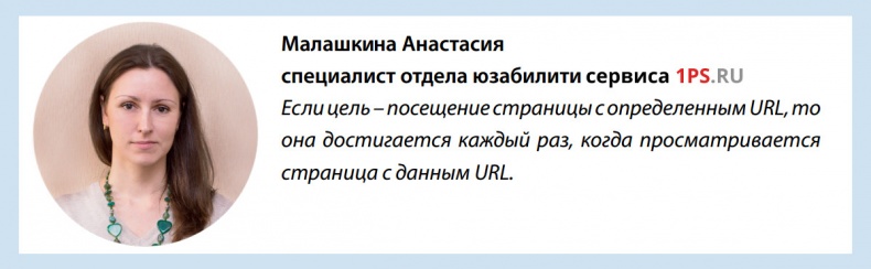 Иллюстрация к книге — Бизнес-аналитика: ни шагу без Яндекс.Метрики! [image50_559fb8e394b1c3980955be83_jpg.jpg]