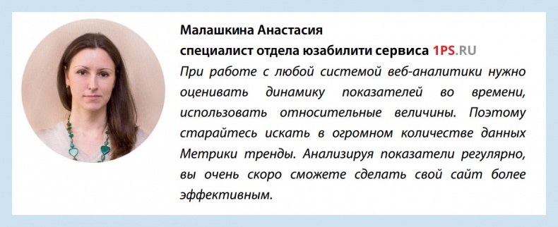 Иллюстрация к книге — Бизнес-аналитика: ни шагу без Яндекс.Метрики! [image86_559fb99794b1c3980955bec1_jpg.jpg]