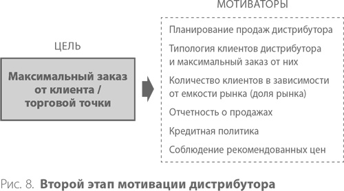 Иллюстрация к книге — Система дистрибуции. Инструменты создания конкурентного преимущества [i_012.jpg]