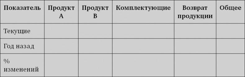 Иллюстрация к книге — Система дистрибуции. Инструменты создания конкурентного преимущества [i_017.jpg]