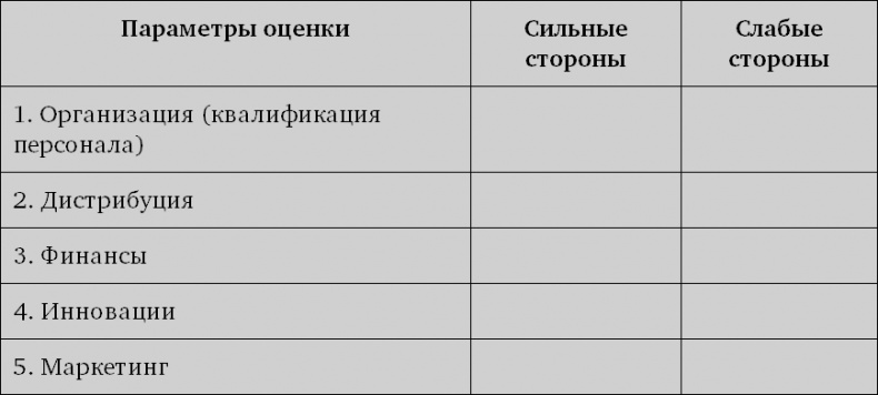 Иллюстрация к книге — Система дистрибуции. Инструменты создания конкурентного преимущества [i_019.jpg]