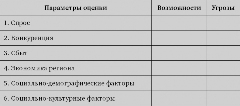 Иллюстрация к книге — Система дистрибуции. Инструменты создания конкурентного преимущества [i_020.jpg]