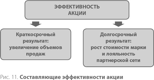 Иллюстрация к книге — Система дистрибуции. Инструменты создания конкурентного преимущества [i_021.jpg]