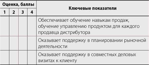Иллюстрация к книге — Система дистрибуции. Инструменты создания конкурентного преимущества [i_026.jpg]