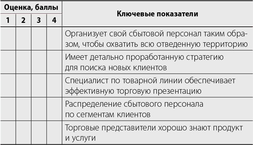 Иллюстрация к книге — Система дистрибуции. Инструменты создания конкурентного преимущества [i_027.jpg]