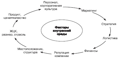 Иллюстрация к книге — Отдел продаж «под ключ». Проект, организация, управление [i_006.jpg]