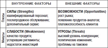 Иллюстрация к книге — Отдел продаж «под ключ». Проект, организация, управление [i_010.jpg]
