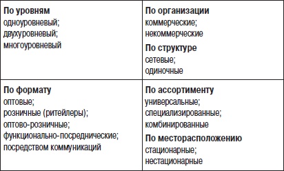 Иллюстрация к книге — Отдел продаж «под ключ». Проект, организация, управление [i_015.jpg]