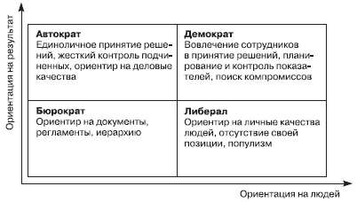 Иллюстрация к книге — Отдел продаж «под ключ». Проект, организация, управление [i_021.jpg]