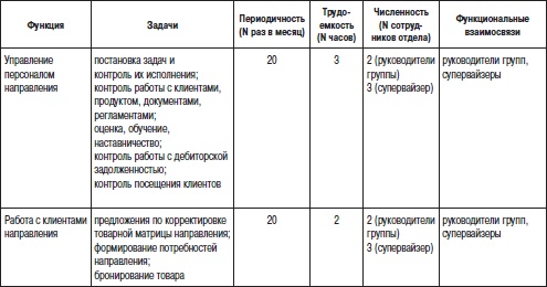Иллюстрация к книге — Отдел продаж «под ключ». Проект, организация, управление [i_034.jpg]