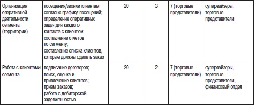 Иллюстрация к книге — Отдел продаж «под ключ». Проект, организация, управление [i_035.jpg]
