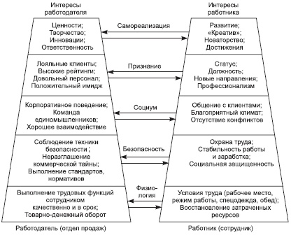 Иллюстрация к книге — Отдел продаж «под ключ». Проект, организация, управление [i_042.jpg]