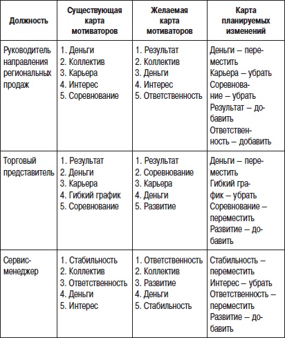 Иллюстрация к книге — Отдел продаж «под ключ». Проект, организация, управление [i_044.jpg]