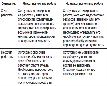 Иллюстрация к книге — Отдел продаж «под ключ». Проект, организация, управление [i_045.jpg]