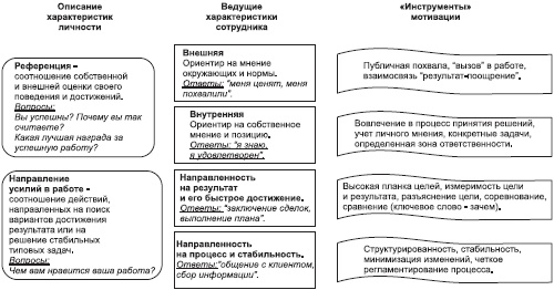 Иллюстрация к книге — Отдел продаж «под ключ». Проект, организация, управление [i_046.jpg]