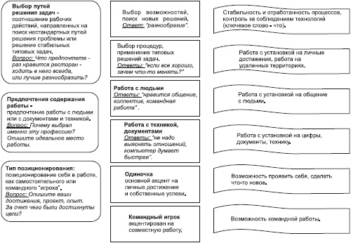 Иллюстрация к книге — Отдел продаж «под ключ». Проект, организация, управление [i_047.jpg]