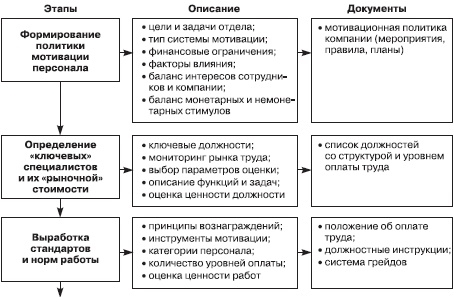 Иллюстрация к книге — Отдел продаж «под ключ». Проект, организация, управление [i_048.jpg]