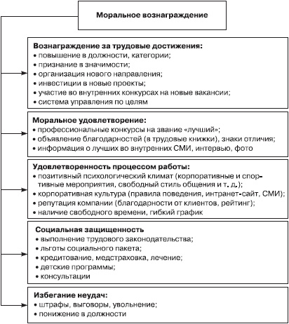 Иллюстрация к книге — Отдел продаж «под ключ». Проект, организация, управление [i_051.jpg]