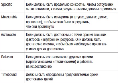 Иллюстрация к книге — Отдел продаж «под ключ». Проект, организация, управление [i_052.jpg]