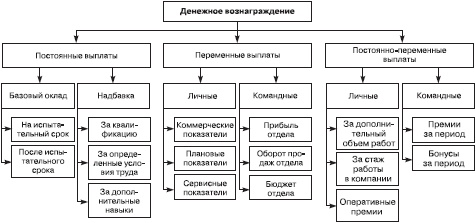 Иллюстрация к книге — Отдел продаж «под ключ». Проект, организация, управление [i_053.jpg]