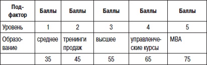 Иллюстрация к книге — Отдел продаж «под ключ». Проект, организация, управление [i_057.jpg]