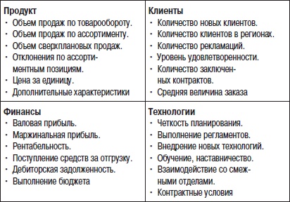 Иллюстрация к книге — Отдел продаж «под ключ». Проект, организация, управление [i_062.jpg]