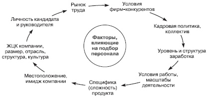 Иллюстрация к книге — Отдел продаж «под ключ». Проект, организация, управление [i_068.jpg]