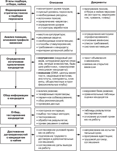 Иллюстрация к книге — Отдел продаж «под ключ». Проект, организация, управление [i_069.jpg]