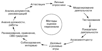 Иллюстрация к книге — Отдел продаж «под ключ». Проект, организация, управление [i_079.jpg]