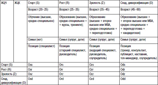 Иллюстрация к книге — Отдел продаж «под ключ». Проект, организация, управление [i_084.jpg]