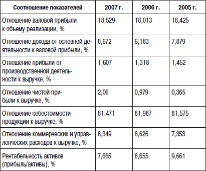 Иллюстрация к книге — Отдел продаж «под ключ». Проект, организация, управление [i_092.jpg]