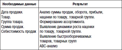 Иллюстрация к книге — Отдел продаж «под ключ». Проект, организация, управление [i_094.jpg]