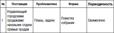 Иллюстрация к книге — Отдел продаж «под ключ». Проект, организация, управление [i_095.jpg]