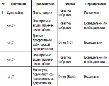 Иллюстрация к книге — Отдел продаж «под ключ». Проект, организация, управление [i_101.jpg]