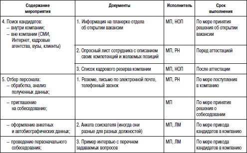 Иллюстрация к книге — Отдел продаж «под ключ». Проект, организация, управление [i_105.jpg]