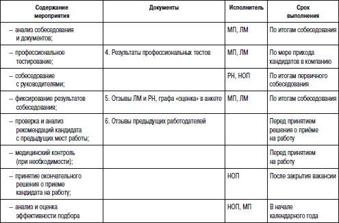 Иллюстрация к книге — Отдел продаж «под ключ». Проект, организация, управление [i_106.jpg]
