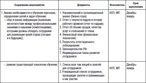 Иллюстрация к книге — Отдел продаж «под ключ». Проект, организация, управление [i_107.jpg]