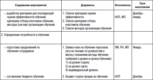 Иллюстрация к книге — Отдел продаж «под ключ». Проект, организация, управление [i_108.jpg]
