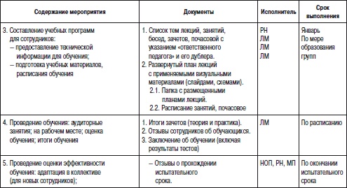 Иллюстрация к книге — Отдел продаж «под ключ». Проект, организация, управление [i_109.jpg]