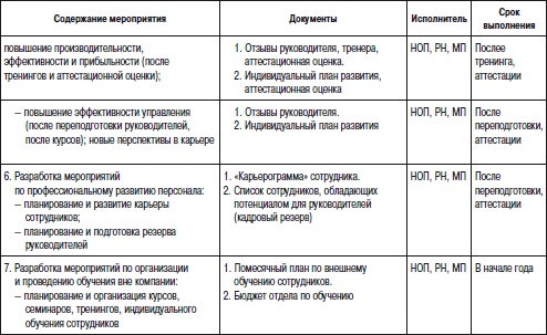 Иллюстрация к книге — Отдел продаж «под ключ». Проект, организация, управление [i_110.jpg]