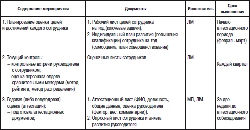 Иллюстрация к книге — Отдел продаж «под ключ». Проект, организация, управление [i_111.jpg]