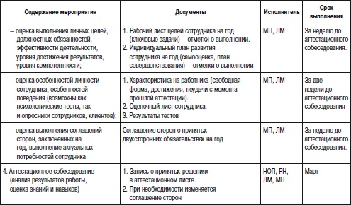 Иллюстрация к книге — Отдел продаж «под ключ». Проект, организация, управление [i_112.jpg]
