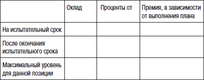Иллюстрация к книге — Отдел продаж «под ключ». Проект, организация, управление [i_113.jpg]