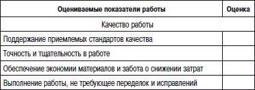 Иллюстрация к книге — Отдел продаж «под ключ». Проект, организация, управление [i_117.jpg]