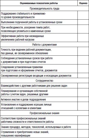 Иллюстрация к книге — Отдел продаж «под ключ». Проект, организация, управление [i_118.jpg]