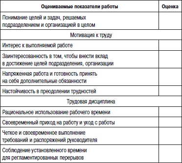 Иллюстрация к книге — Отдел продаж «под ключ». Проект, организация, управление [i_119.jpg]