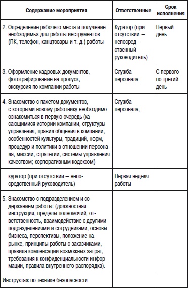 Иллюстрация к книге — Отдел продаж «под ключ». Проект, организация, управление [i_121.jpg]